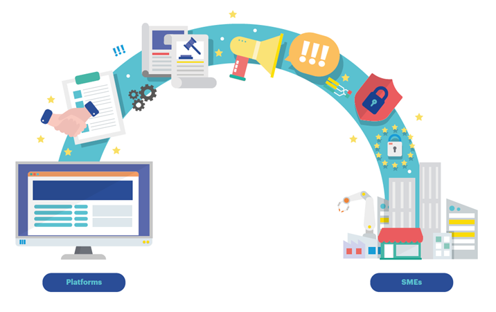 Platform-to-business regulation