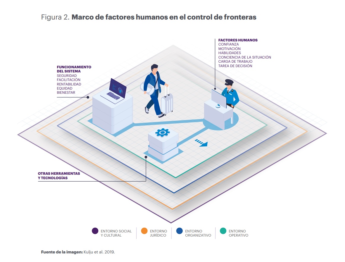 Hacia una supervisión significativa de los sistemas automatizados de toma de decisiones