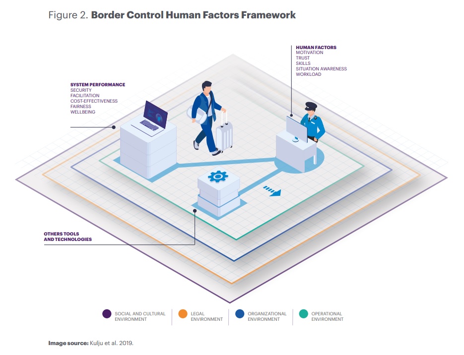 Towards a meaningful human oversight of automated decision-making systems