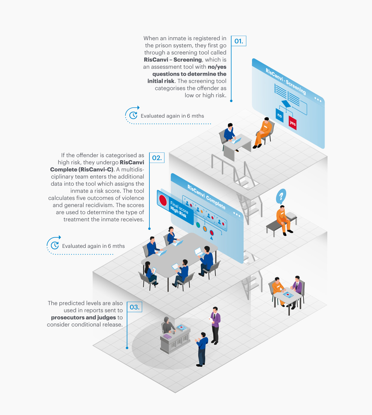 Algorithms in the public sector: four case studies of ADMS in Spain